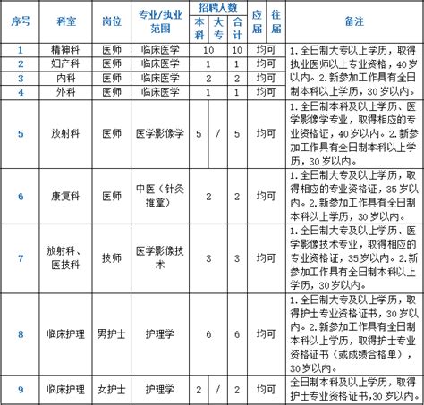 2023年广东梅州市第三人民医院招聘编外工作人员公告 - 广东公务员考试网