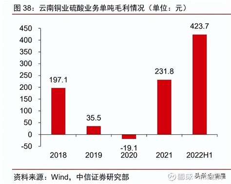 云南铜业：2021年前三季度净利润约5.21亿元，同比增加16.95%_盈利