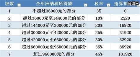国家税务总局浙江省税务局 年度、季度税收收入统计 2023年三季度杭州市上城区税收收入情况