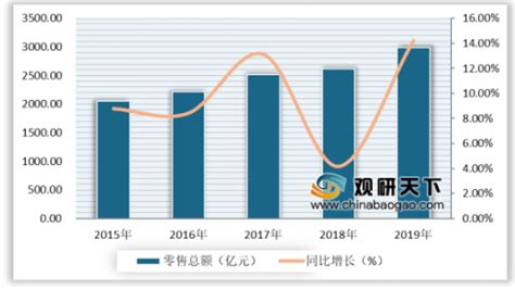 化妆品行业专题研究：如何看化妆品产业链价值重构？__财经头条