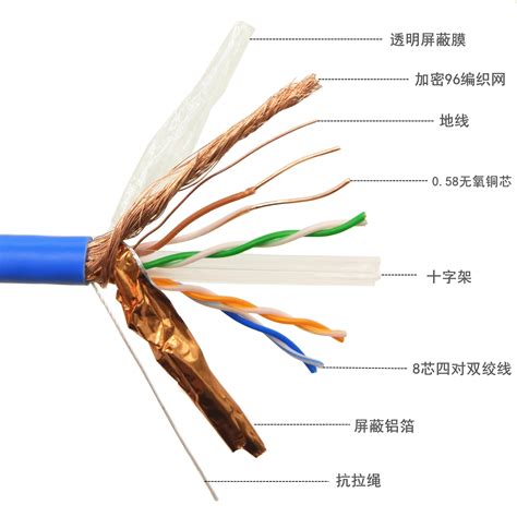 超五类网线 无氧铜双屏蔽 SFTP双绞线0.5纯铜网络线-阿里巴巴