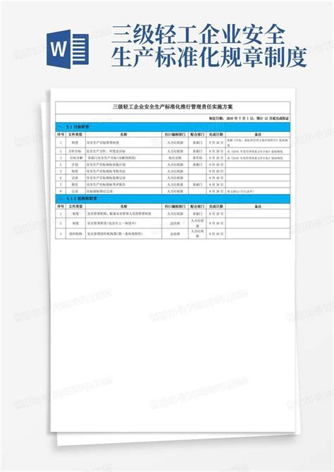 三级轻工企业安全生产标准化推行管理责任实施方案Word模板下载_编号levbepje_熊猫办公