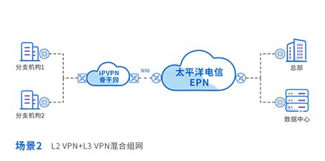 P2P对等网络||“端对端”“点对点”_Peer