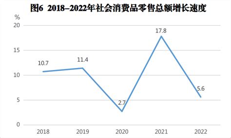 宜春市2022年国民经济和社会发展统计公报 | 宜春市统计局