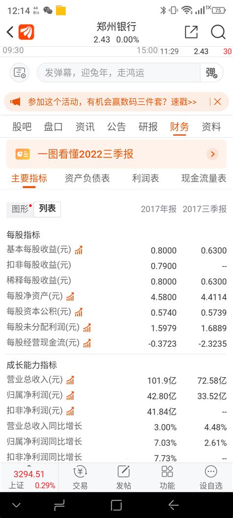 郑州银行2015年上市的h股。2018年在a股发行上市。看他的业绩报表的变化，2_财富号_东方财富网