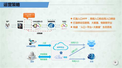 贵州广电网络技术研发部经理李国政：有线无线融合网汇报