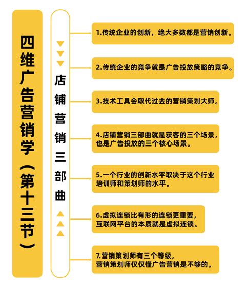 四川餐饮品牌策划如何做餐饮营销策划和产品品牌战略-餐饮策划公司-上海美御