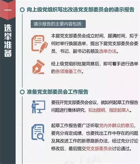 【一图读懂】党支部换届选举工作的完整流程图_安顺市第一高级中学