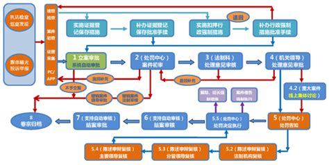 交通运输综合行政执法系统_成都世帆科技有限公司