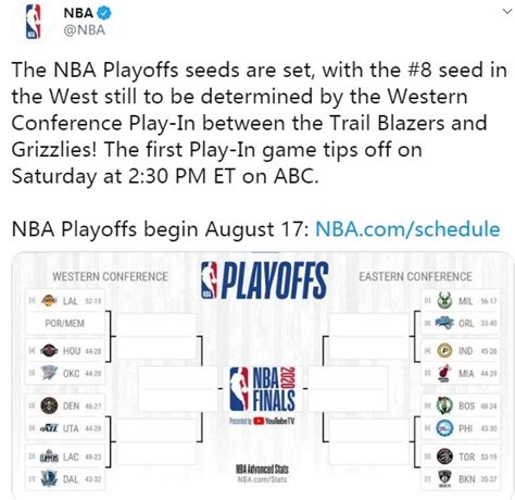 NBA官方晒季后赛对阵表：季后赛将在当地时间8月17日开打_手机 ...