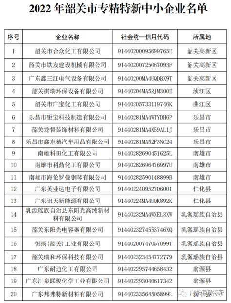 速看！韶关市行政许可事项清单(2022年版)公布_广东_中心_企业