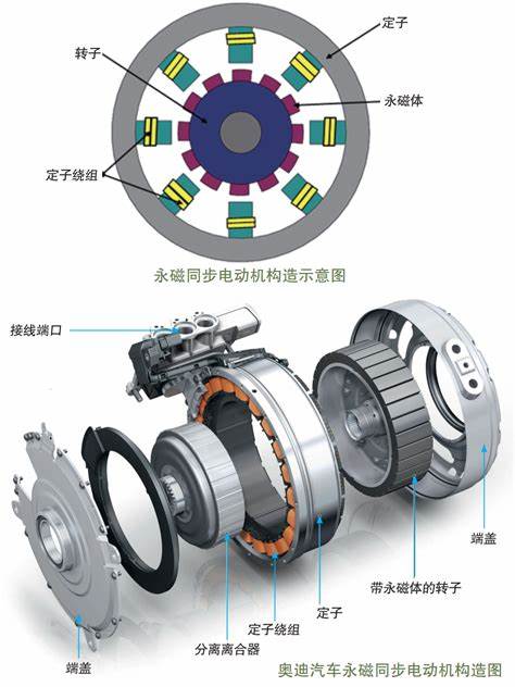 电动汽车一般是用的什么电机