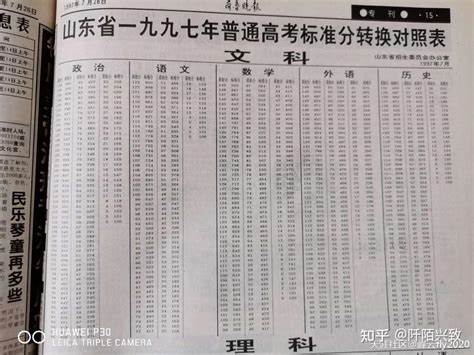 2022年上海高考一分一段表_高考志愿填报指南最新