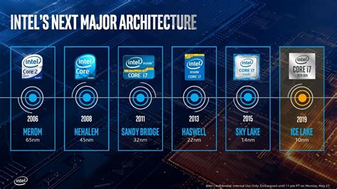 Intel 12代酷睿详解：内存频率惊人，架构面向未来__财经头条