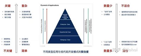 低代码应用开发平台（LCAP）首次纳入Gartner《2021年中国ICT技术成熟度曲线报告》，简道云作为零代码厂商唯一入选！_互联网_艾瑞网