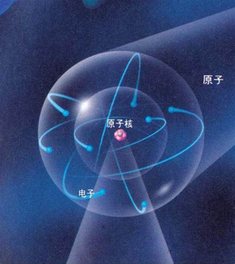 电子轨道能级高的靠近原子核还是靠外？ - 知乎