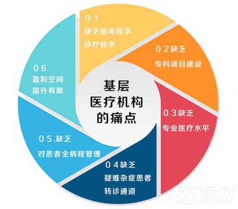 我市10家基层医疗卫生机构接受“优质服务基层行”省级复核