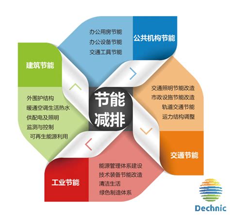 福建省居住建筑节能设计执行强制性条文措施汇总表2021_土木在线