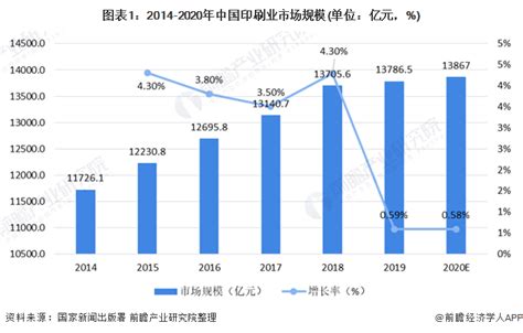 2021年中国印刷行业市场现状与发展趋势分析 未来行业仍处于增长通道【组图】_行业研究报告 - 前瞻网
