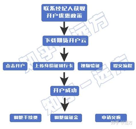 带单返点协议Word模板下载_编号qzrmzgwq_熊猫办公