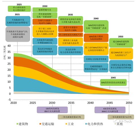 家电市场分析报告_2019-2025年中国家电市场深度研究与市场年度调研报告_中国产业研究报告网