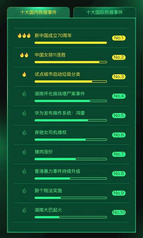 360发布2019热搜推荐排行榜：李佳琦第二 最火人物是他