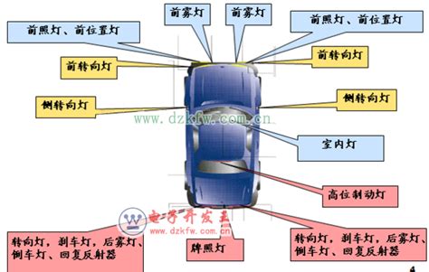 汽车车灯名称及颜色图解，汽车车灯颜色代表什么