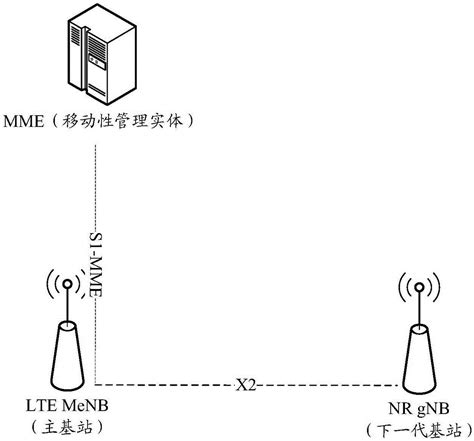 一种信令交互方法、基站及装置与流程