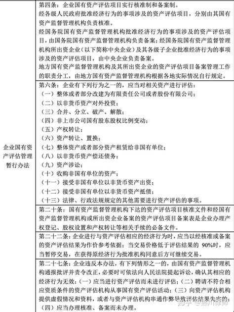 上海市企业国有资产评估项目核准备案操作手册