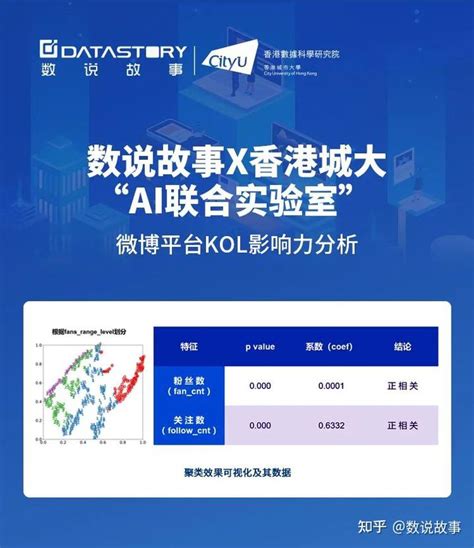 品牌选择KOL的正确姿势 - 企业 - 中国产业经济信息网