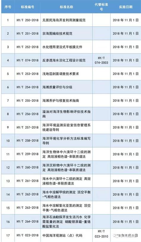 【速览】2021年中国海洋仪器行业市场规模及发展趋势分析：行业规模持续扩大，进口产品更占优势[图]_智研咨询