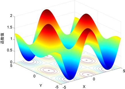 数学建模 MATLAB MATLAB全局优化算法-CSDN博客