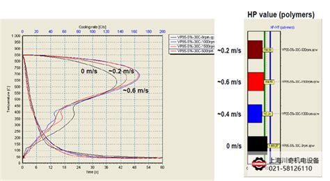 热处理用油基淬火介质 - 酸值的检测 -- 可睦电子(上海)商贸有限公司 - 京都电子(KEM)