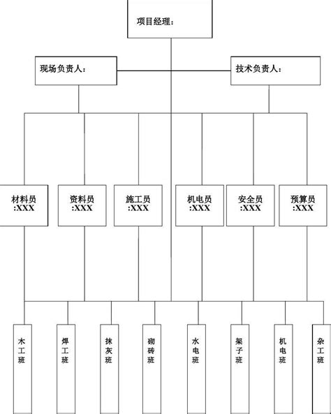 香港特区政府架构扩至三司十五局，7月1日生效