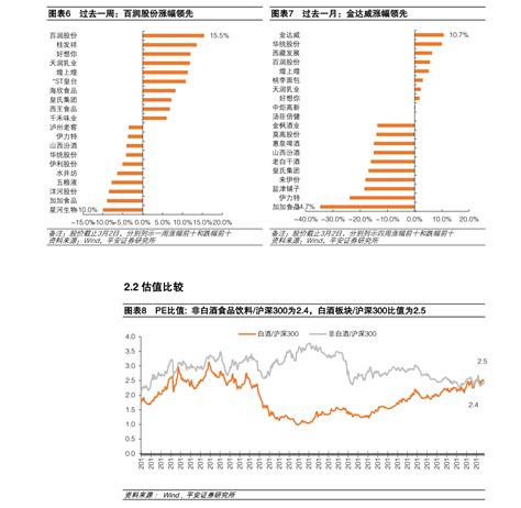 2021年7月广州市商品住宅销售价格变动情况_房家网
