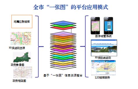 数字西安地理信息共享平台支撑智慧西安建设 - 科研技术列表 - 中国勘测联合网