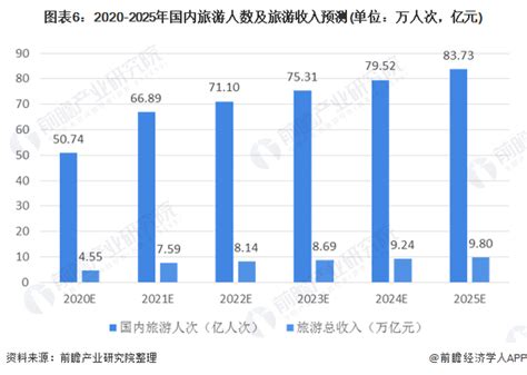 2021年中国旅游行业分析报告-行业现状调查与未来前景研究 - 观研报告网
