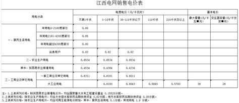 鹰潭电费收费标准2023年多少钱一度(三个阶段)