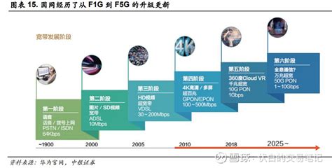 F5G（第五代固定宽带网络）前瞻解析-韭研公社