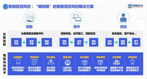 重磅发布| 中国银行业首份基于AI技术的智能风控行业报告 -科技频道-和讯网