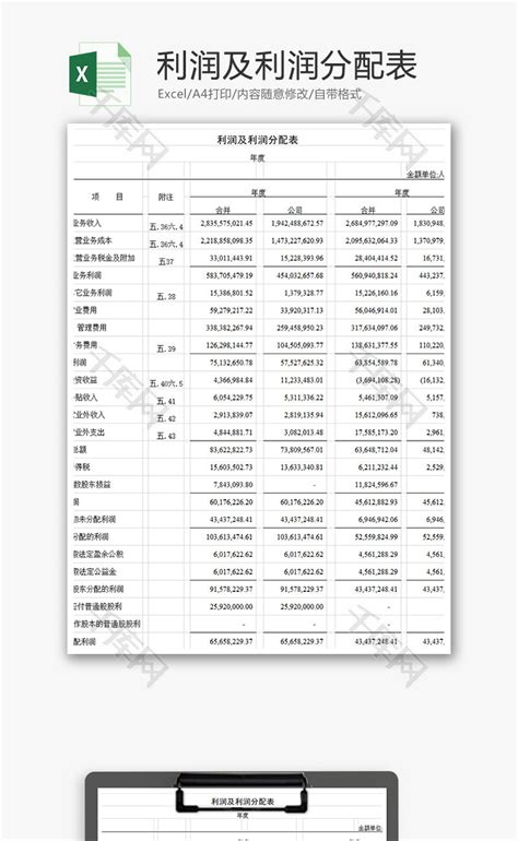 财务利润及利润分配表Excel模板_千库网(excelID：73031)