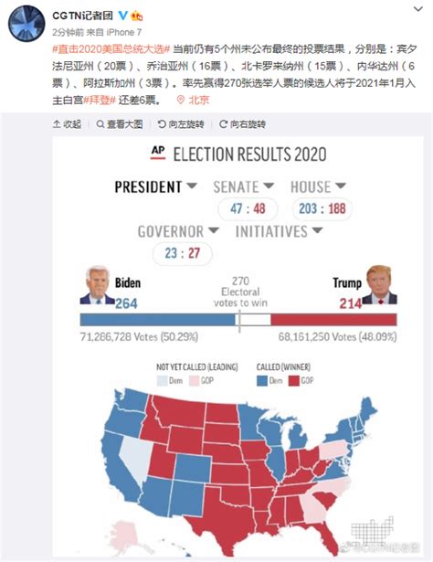 2020美国大选结果即将揭晓，一张图带你看懂美国大选_徐新祥的博客-新东方前途出国
