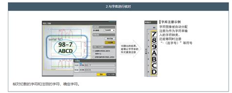 OCR光学字符识别-机器视觉检测应用-字符检测—北京市林阳智能技术研究中心