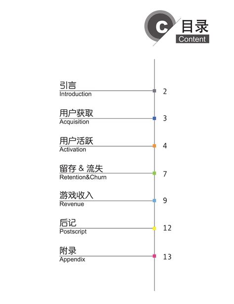 游戏运营数据分析（python可视化） - 知乎