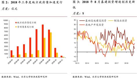 2020年上半年广西经济运行情况分析：GDP同比增长0.8%（图）-中商情报网
