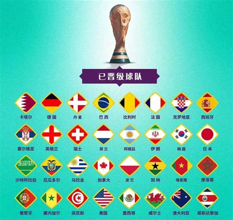 来了！世界杯32强出炉：亚洲6队历史性齐聚，世界第31压哨晋级_凤凰网