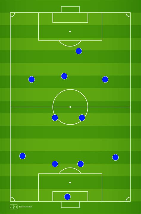 4-2-3-1 Soccer Formation - The Definitive Guide