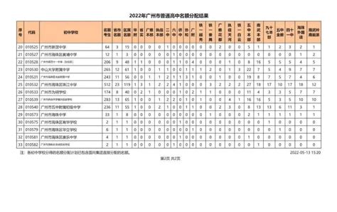 2023年衡阳中考录取分数线_衡阳市各高中录取分数线一览表_4221学习网