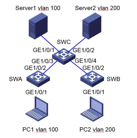 交换机的VLAN配置步骤及方法 - 360文库