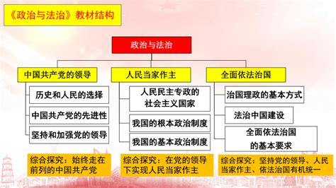 1.1中华人民共和国成立前各种政治力量 课件（共14张PPT）-21世纪教育网